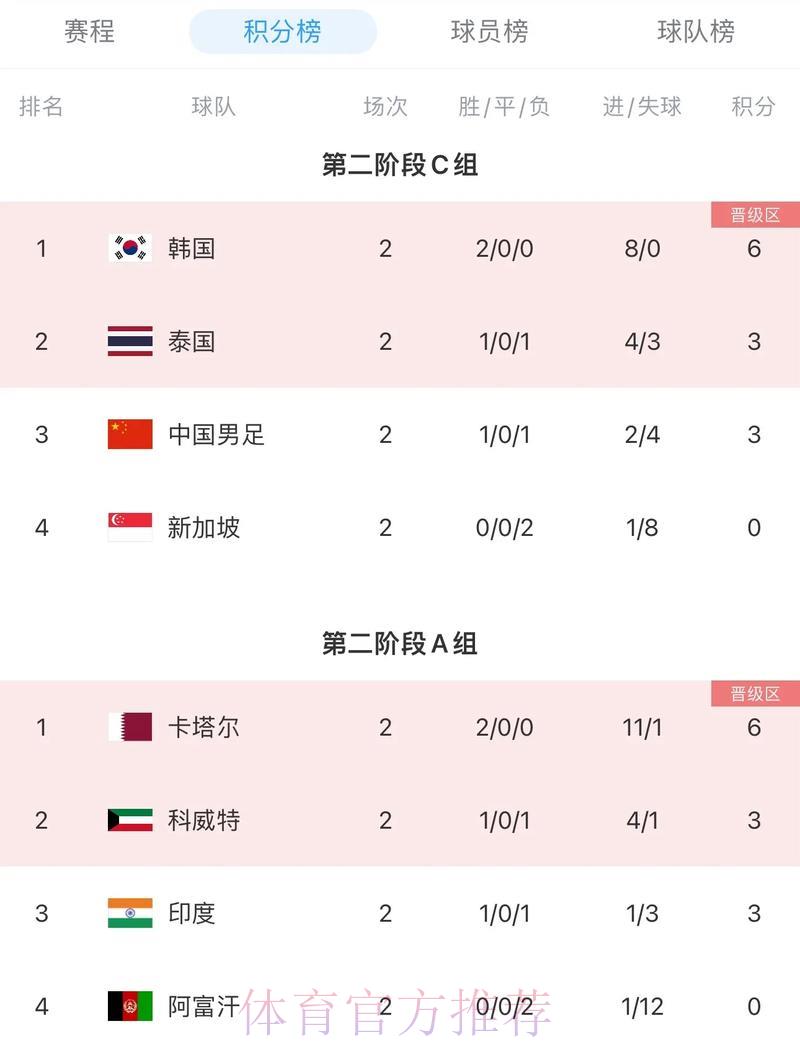 2026世界杯最佳实时比分查询网站推荐