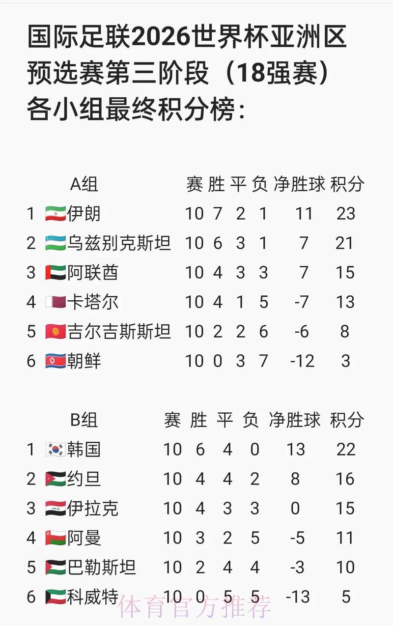 2026世界杯预选赛官方报名入口完全指南