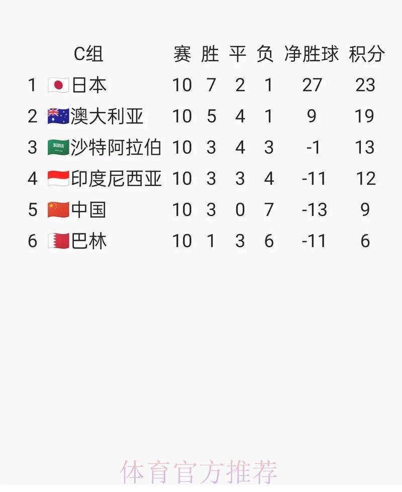 2026世界杯预选赛官方报名入口完全指南