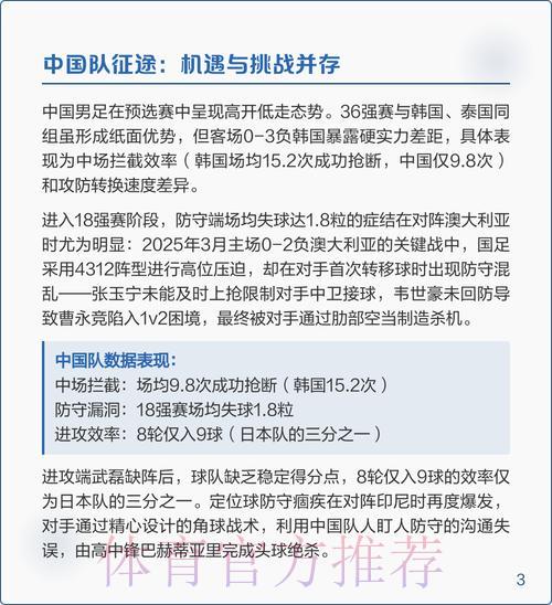 深度解读2026世界杯预选赛网络搜索热度趋势分析 深度解读2026世界杯预选赛网络搜索热度趋势分析