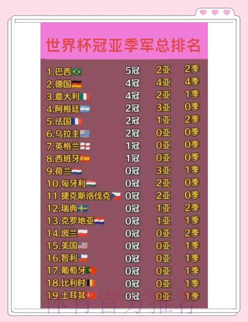 深度盘点世界杯赛事历史数据全记录 深度盘点世界杯赛事历史数据全记录