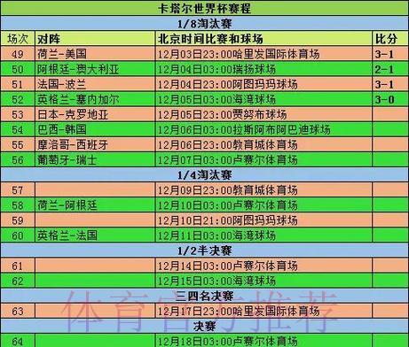 深度盘点世界杯赛事历史数据全记录 深度盘点世界杯赛事历史数据全记录