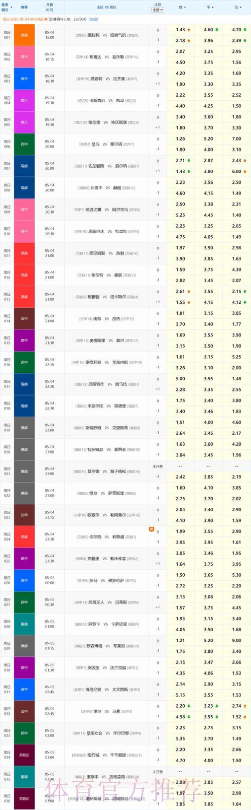 世界杯竞猜指南:顶级投注平台推荐榜单 世界杯竞猜指南:顶级投注平台推荐榜单