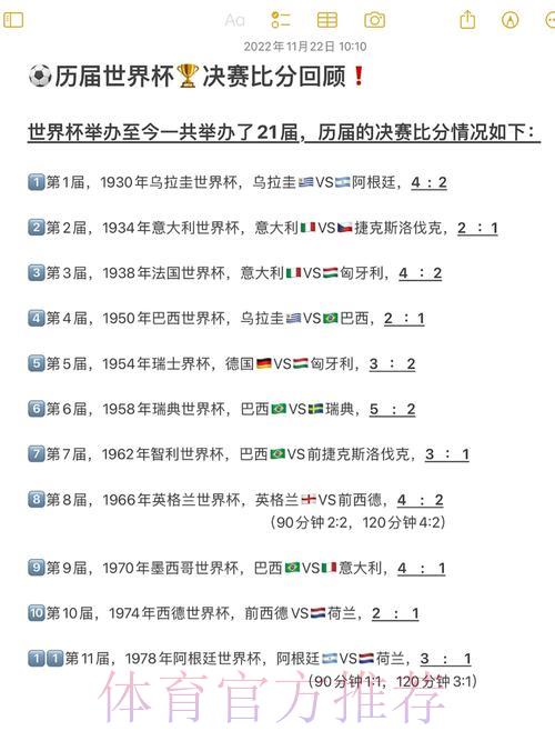 世界杯史上悬殊比分大胜场次盘点 世界杯史上悬殊比分大胜场次盘点