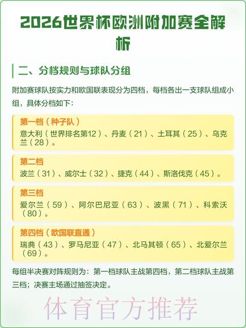 2026年世界杯赛事比分深度预测与全面解析
