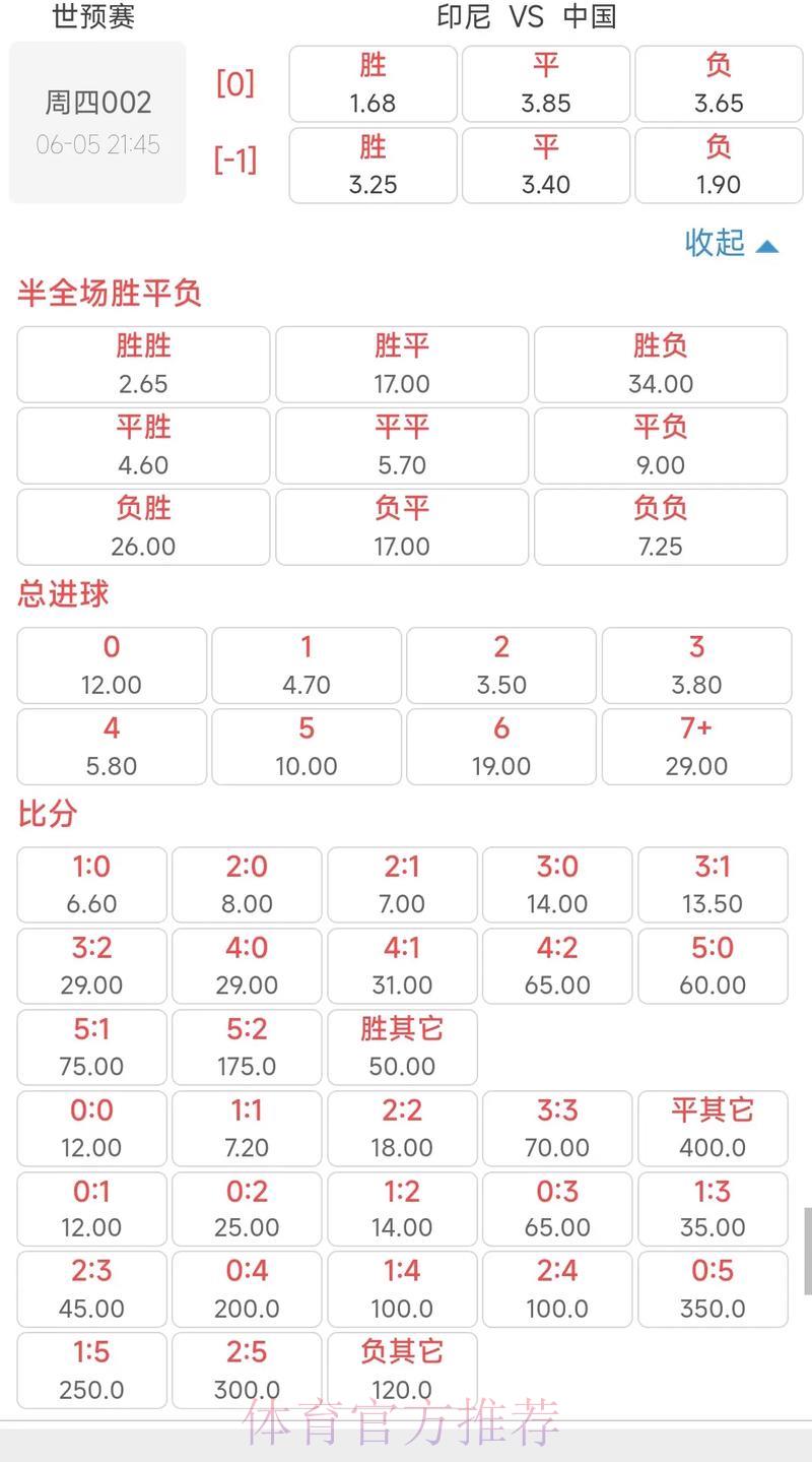 2026世界杯实时赔率深度解析