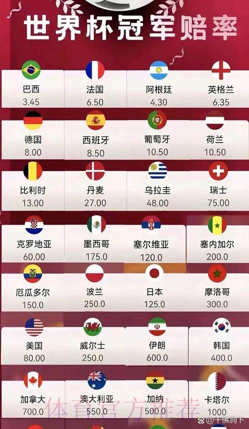 2026世界杯实时赔率深度解析