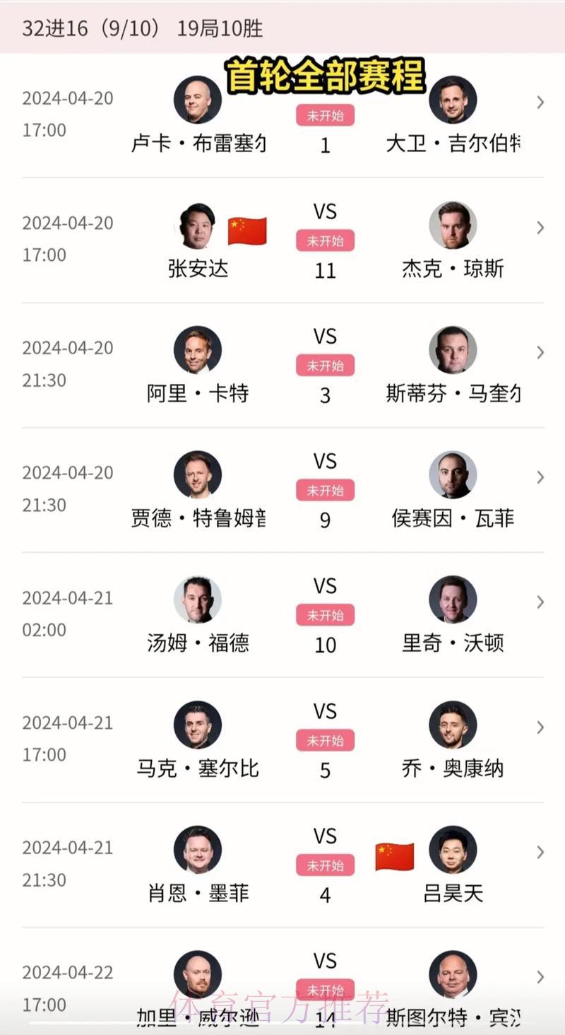 世界杯32强赛事成绩全面汇总