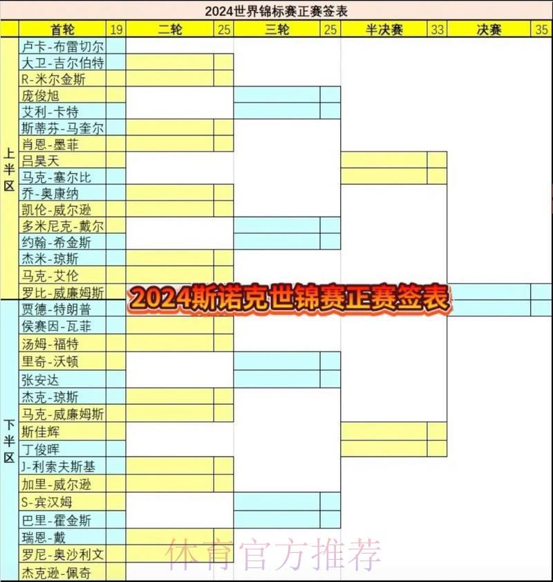 世界杯32强赛事成绩全面汇总
